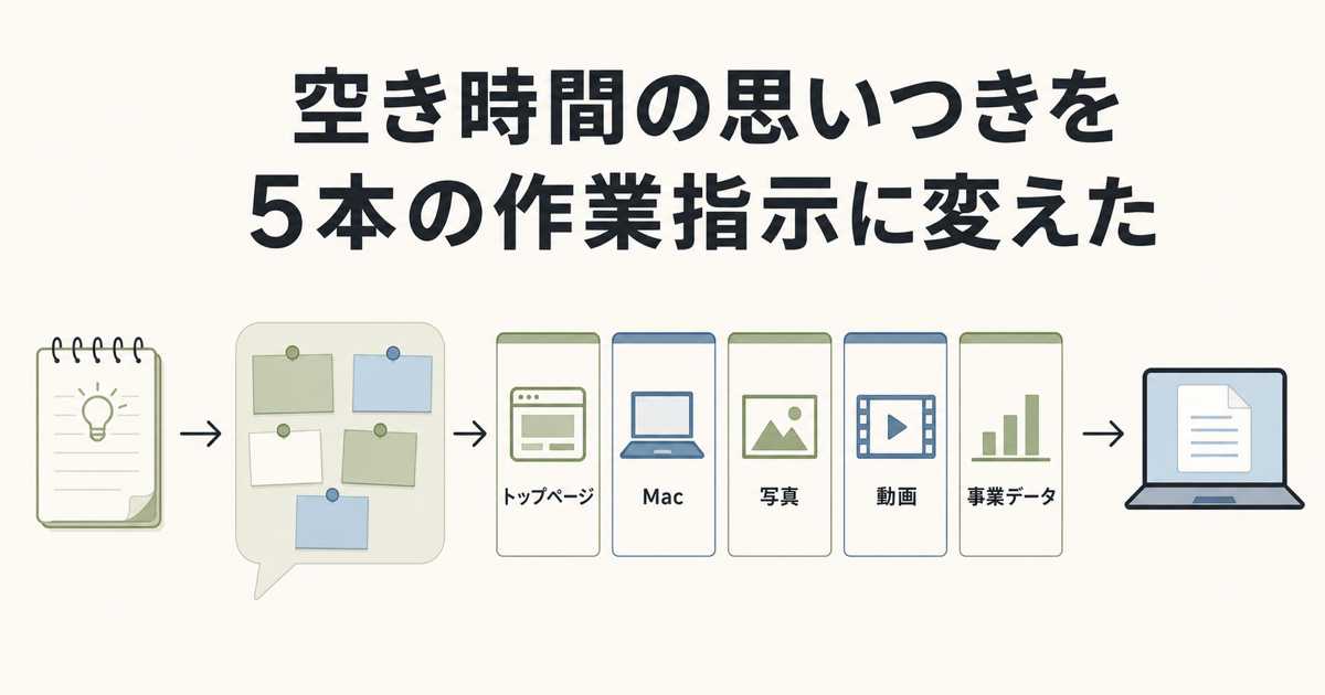 仕事中の思いつきをChatGPTで壁打ちし、5本の作業指示にしてCodexへ渡す流れ